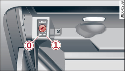 Cassetto portaoggetti: interruttore a chiave per la disattivazione dell'airbag sul lato del passeggero.